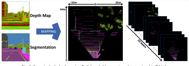 Figure 3 for Fully End-to-end Autonomous Driving with Semantic Depth Cloud Mapping and Multi-Agent