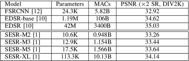 Figure 3 for Super-Efficient Super Resolution for Fast Adversarial Defense at the Edge