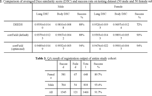 Figure 4 for Development and Characterization of a Chest CT Atlas
