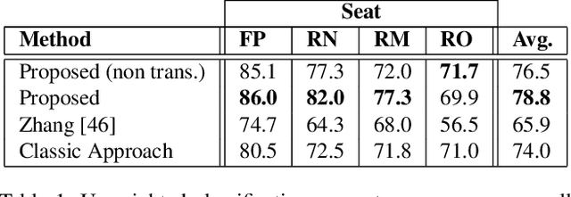 Figure 2 for Cost-based Feature Transfer for Vehicle Occupant Classification