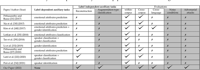 Figure 1 for Multitask Learning from Augmented Auxiliary Data for Improving Speech Emotion Recognition