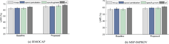 Figure 4 for Multitask Learning from Augmented Auxiliary Data for Improving Speech Emotion Recognition