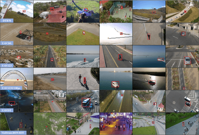 Figure 1 for Correlation Filter for UAV-Based Aerial Tracking: A Review and Experimental Evaluation