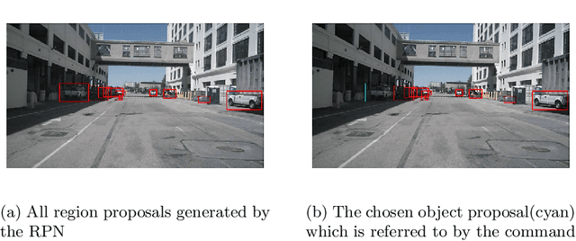 Figure 3 for Cosine meets Softmax: A tough-to-beat baseline for visual grounding