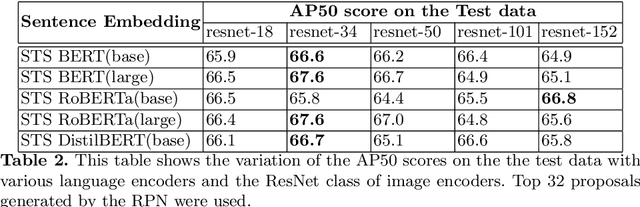 Figure 4 for Cosine meets Softmax: A tough-to-beat baseline for visual grounding