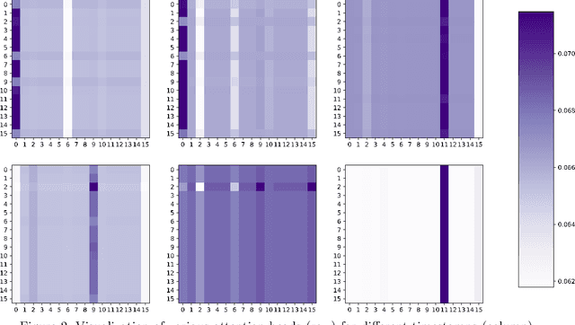 Figure 2 for Learning Point Processes using Recurrent Graph Network