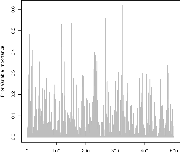 Figure 1 for Adaptive Random SubSpace Learning (RSSL) Algorithm for Prediction