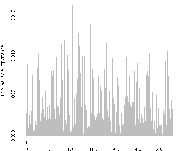 Figure 3 for Adaptive Random SubSpace Learning (RSSL) Algorithm for Prediction