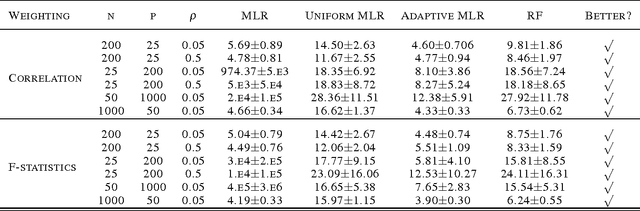 Figure 2 for Adaptive Random SubSpace Learning (RSSL) Algorithm for Prediction