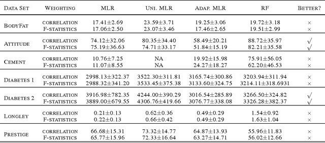Figure 4 for Adaptive Random SubSpace Learning (RSSL) Algorithm for Prediction