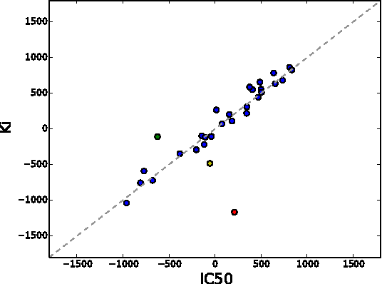 Figure 3 for Highly Scalable Tensor Factorization for Prediction of Drug-Protein Interaction Type