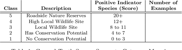 Figure 1 for DeepVerge: Classification of Roadside Verge Biodiversity and Conservation Potential
