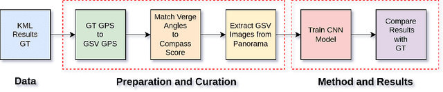 Figure 3 for DeepVerge: Classification of Roadside Verge Biodiversity and Conservation Potential