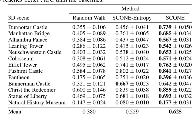 Figure 4 for SCONE: Surface Coverage Optimization in Unknown Environments by Volumetric Integration