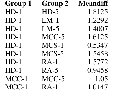 Figure 4 for Toward Automated Quest Generation in Text-Adventure Games