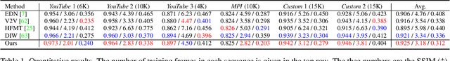 Figure 2 for Learning Motion-Dependent Appearance for High-Fidelity Rendering of Dynamic Humans from a Single Camera
