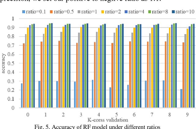 Figure 4 for A Scoring Method for Driving Safety Credit Using Trajectory Data