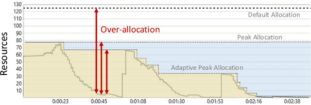 Figure 1 for Optimal Resource Allocation for Serverless Queries
