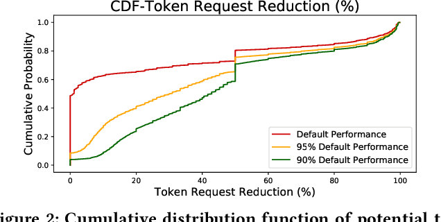 Figure 2 for Optimal Resource Allocation for Serverless Queries