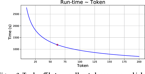 Figure 4 for Optimal Resource Allocation for Serverless Queries