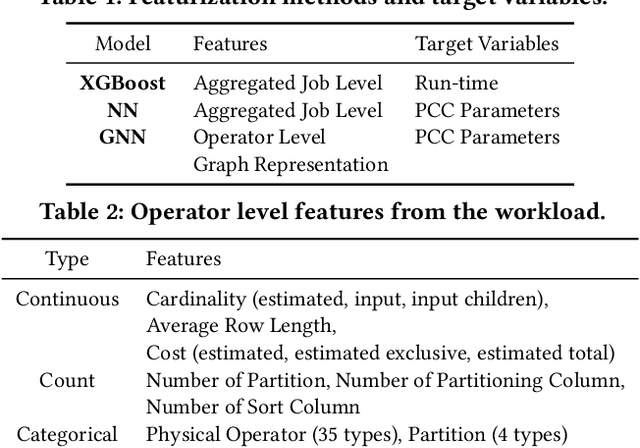 Figure 3 for Optimal Resource Allocation for Serverless Queries