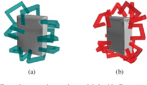 Figure 2 for PointNetGPD: Detecting Grasp Configurations from Point Sets