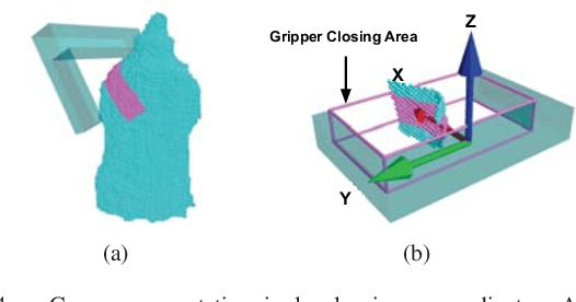 Figure 4 for PointNetGPD: Detecting Grasp Configurations from Point Sets