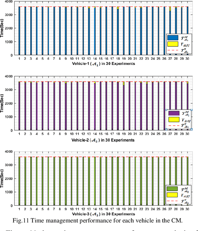 Figure 3 for A Cooperative Dynamic Task Assignment Framework for COTSBot AUVs