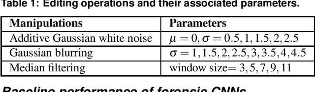Figure 1 for The Effect of Class Definitions on the Transferability of Adversarial Attacks Against Forensic CNNs