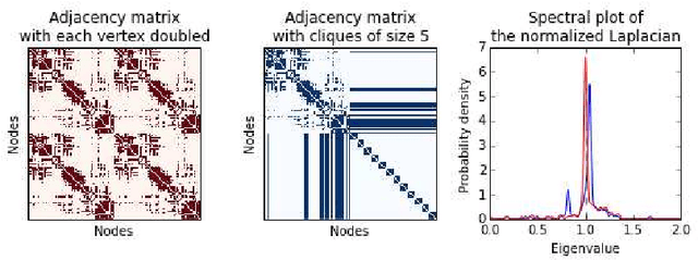 Figure 1 for Kernel classification of connectomes based on earth mover's distance between graph spectra