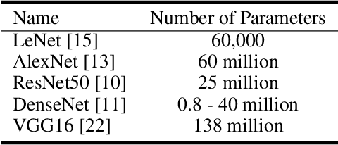 Figure 1 for An Interaction-based Convolutional Neural Network (ICNN) Towards Better Understanding of COVID-19 X-ray Images