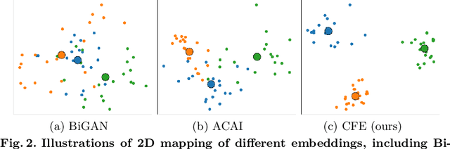 Figure 3 for Rethinking Clustering-Based Pseudo-Labeling for Unsupervised Meta-Learning