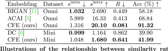 Figure 2 for Rethinking Clustering-Based Pseudo-Labeling for Unsupervised Meta-Learning