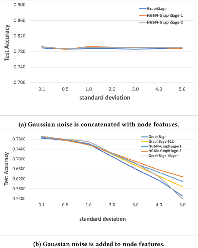 Figure 3 for Network In Graph Neural Network