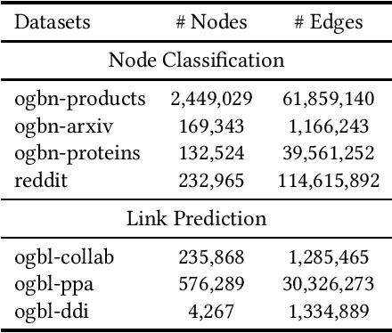Figure 2 for Network In Graph Neural Network