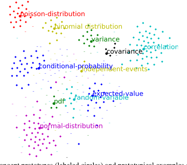 Figure 3 for Extracting the Unknown from Long Math Problems