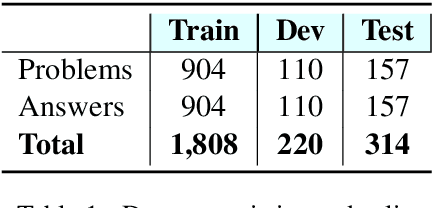 Figure 2 for Extracting the Unknown from Long Math Problems