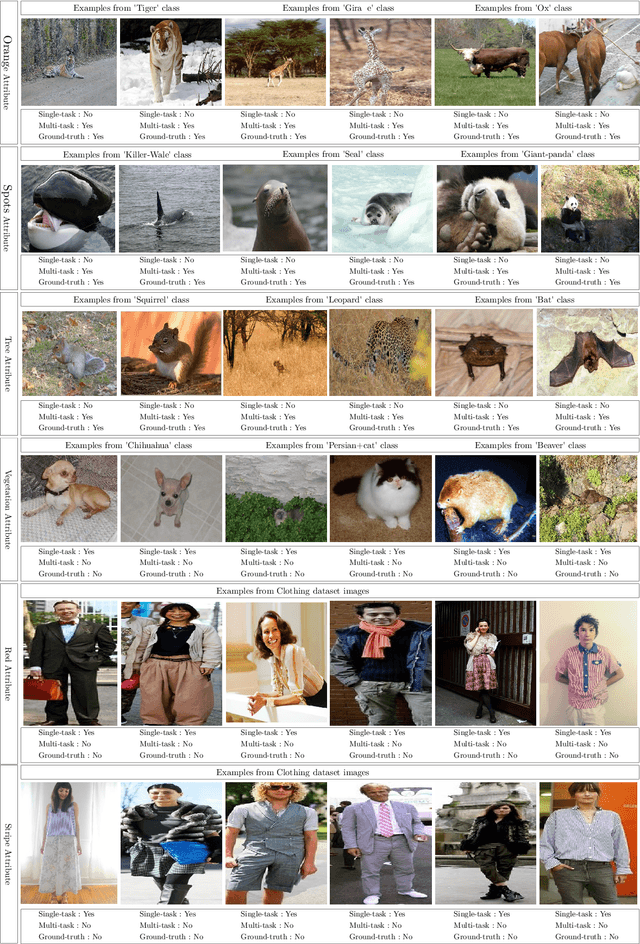 Figure 3 for Multi-task CNN Model for Attribute Prediction