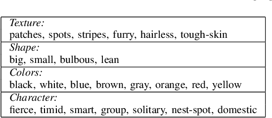 Figure 4 for Multi-task CNN Model for Attribute Prediction