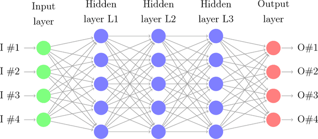 Figure 3 for A recurrent multi-scale approach to RBG-D Object Recognition