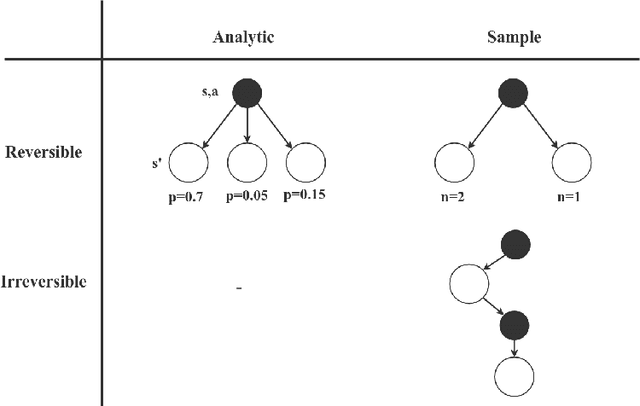 Figure 1 for A Framework for Reinforcement Learning and Planning