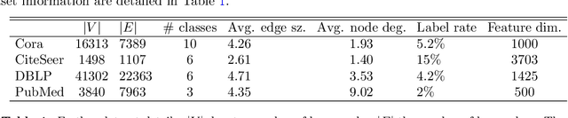 Figure 2 for HNHN: Hypergraph Networks with Hyperedge Neurons