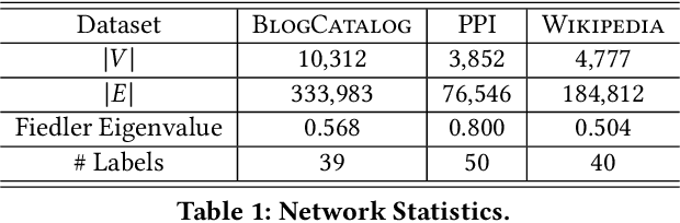 Figure 1 for InfiniteWalk: Deep Network Embeddings as Laplacian Embeddings with a Nonlinearity
