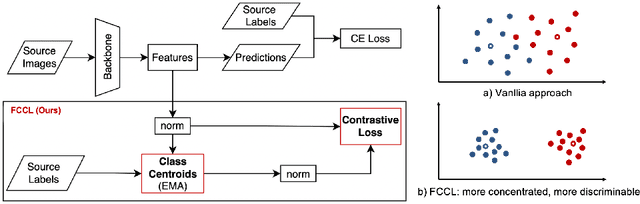 Figure 1 for Contrastive Centroid Supervision Alleviates Domain Shift in Medical Image Classification