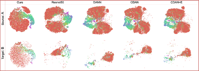 Figure 4 for Contrastive Centroid Supervision Alleviates Domain Shift in Medical Image Classification
