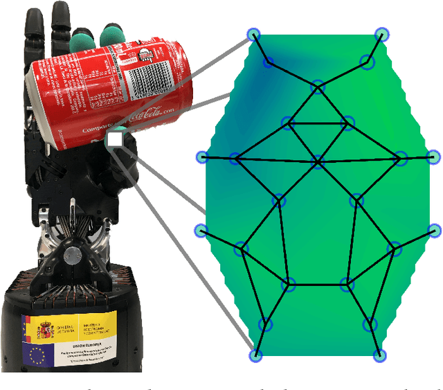 Figure 1 for TactileGCN: A Graph Convolutional Network for Predicting Grasp Stability with Tactile Sensors