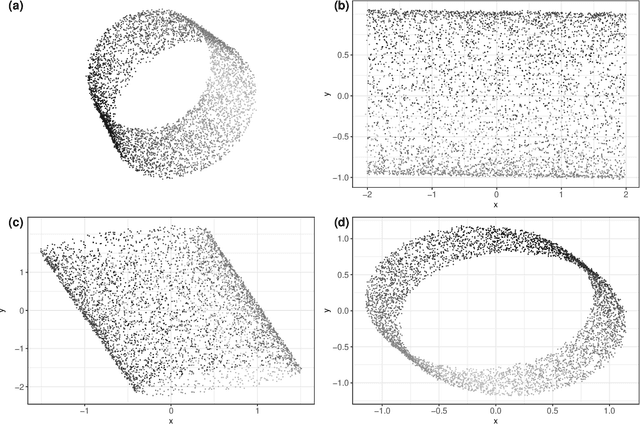 Figure 1 for Shape-Preserving Dimensionality Reduction : An Algorithm and Measures of Topological Equivalence