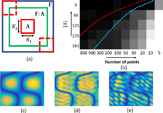 Figure 2 for Recovery of Noisy Points on Band-limited Surfaces: Kernel Methods Re-explained