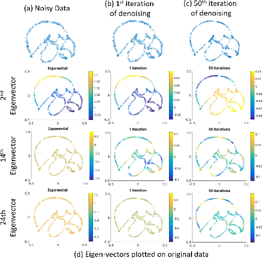Figure 3 for Recovery of Noisy Points on Band-limited Surfaces: Kernel Methods Re-explained