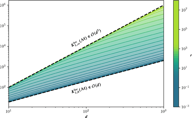 Figure 3 for Convergence bounds for nonlinear least squares and applications to tensor recovery
